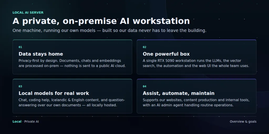 A private on-premise AI workstation built so company data stays in the building.